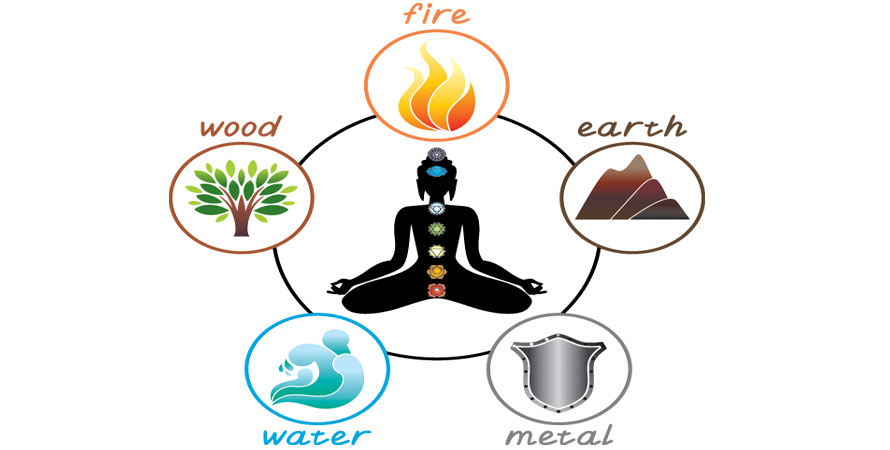 Elements of Feng Shui